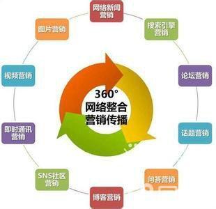三位一體 網(wǎng)絡(luò)營銷實(shí)戰(zhàn)技能的精進(jìn)之路——從SEO推廣、淘寶網(wǎng)店運(yùn)營到營銷策劃