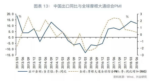 去杠桿中民企被‘?dāng)D出’了嗎？——宏觀經(jīng)濟(jì)季度回顧與展望