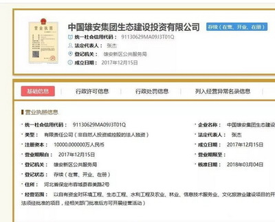 雄安新區(qū)全球推介 六大子公司成立，企業(yè)自有資金投資助力國(guó)家戰(zhàn)略